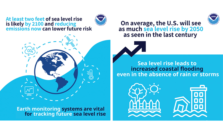 NOAA Calls Sea Level Rise Report a Global Wake Up Call